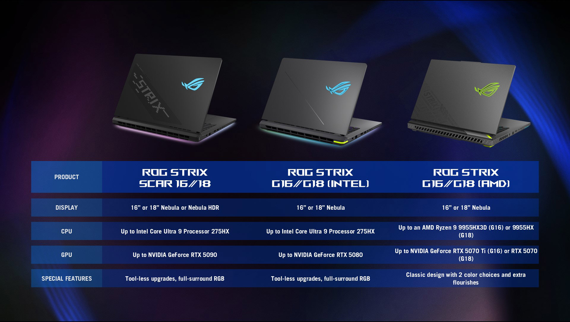 Таблица со сравнением технических характеристик ноутбуков ROG Strix SCAR и Strix G.