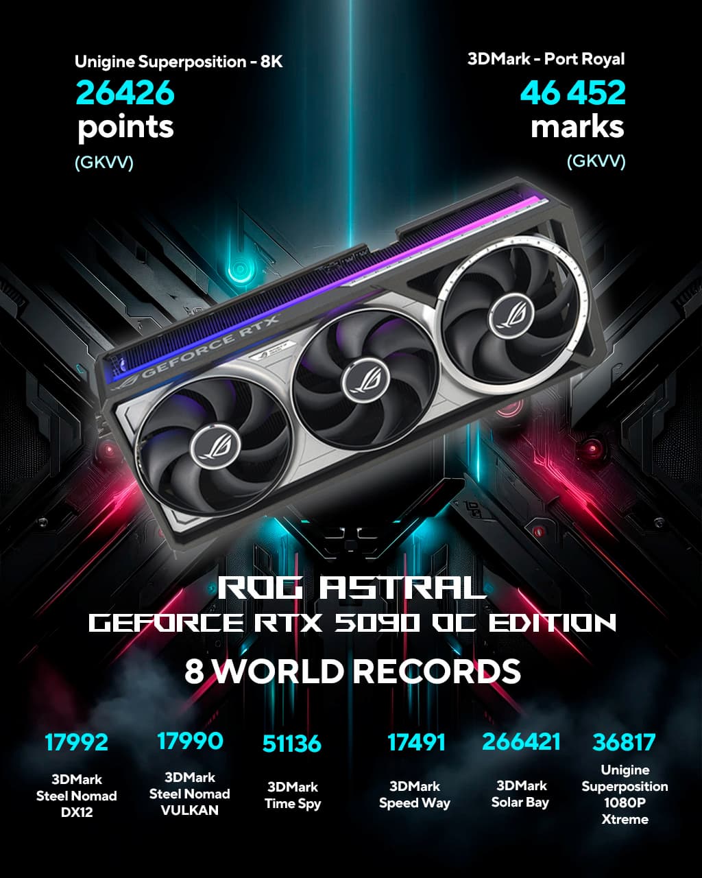 ROG Astral GeForce RTX 5090 OC Edition: новый король экстремального разгона.